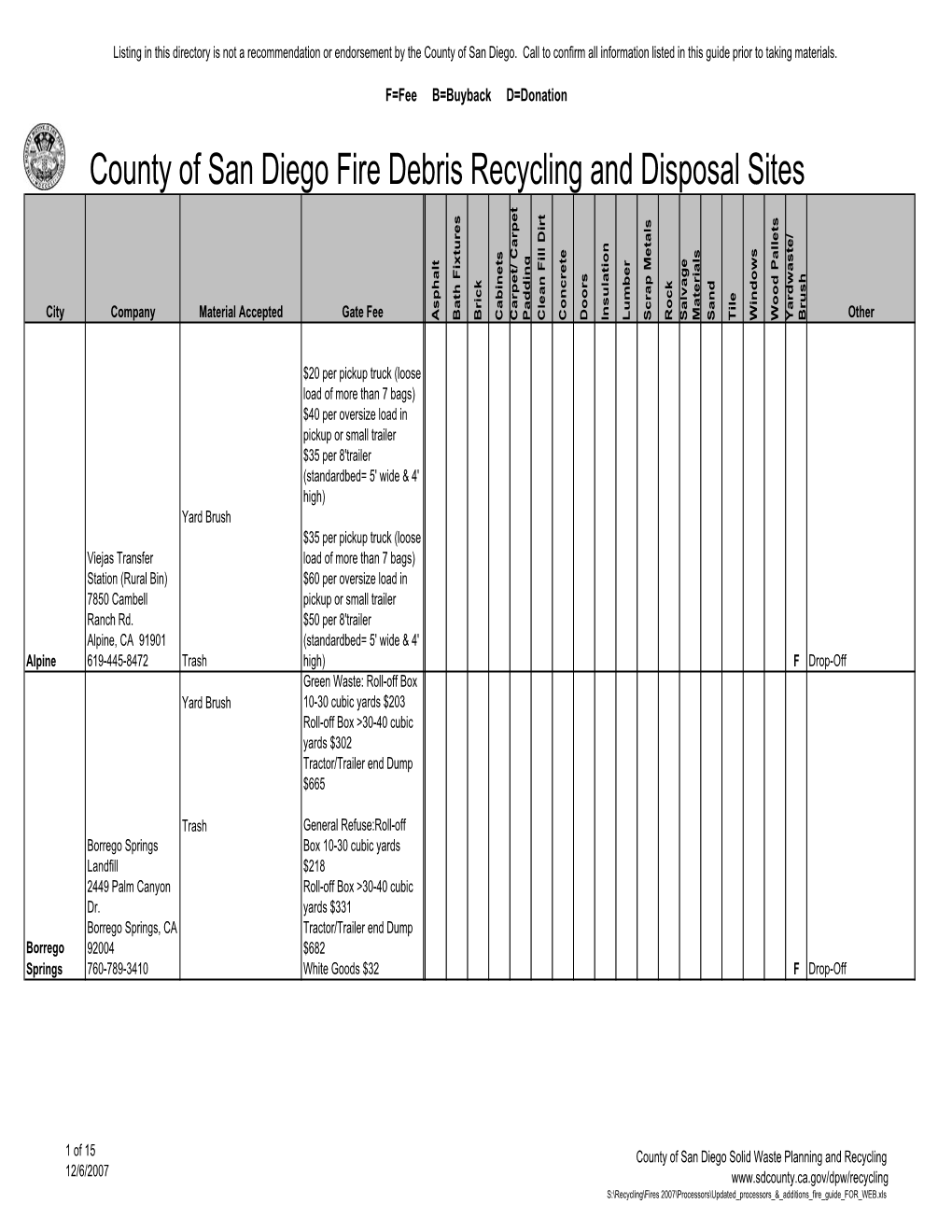 County of San Diego Fire Debris Recycling and Disposal Sites