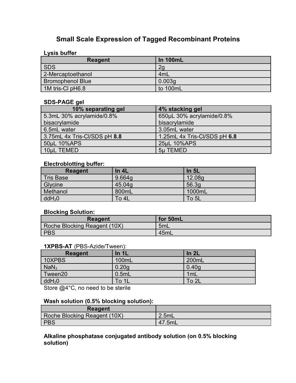 Small Scale Expression Of Tagged Recombinant Proteins