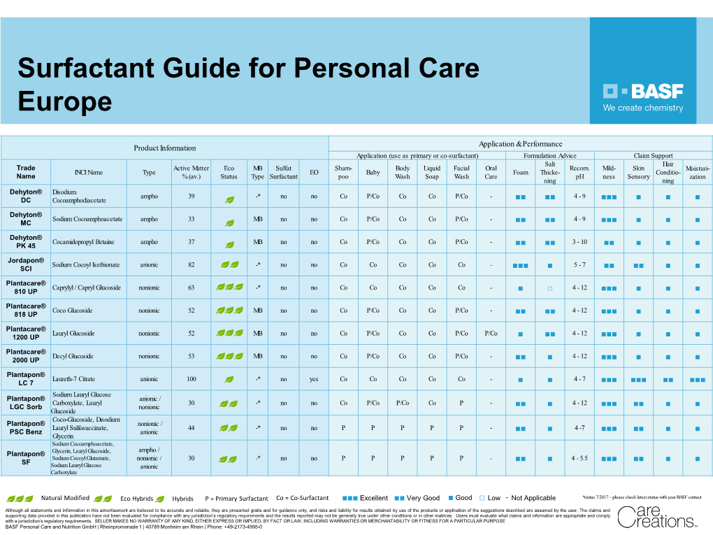 Surfactant Guide for Personal Care Europe