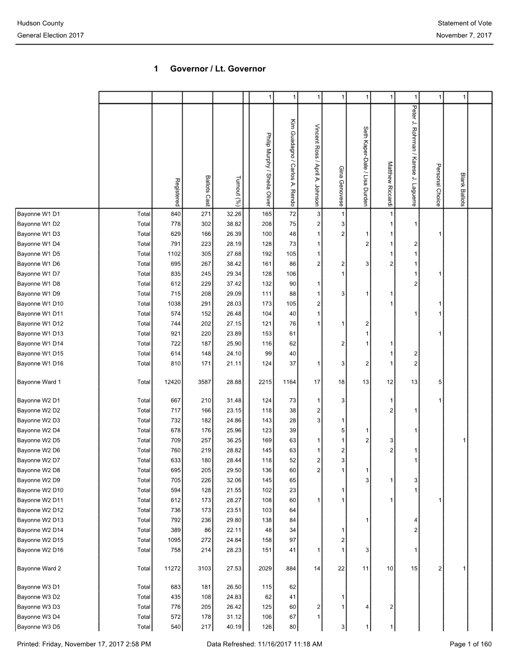 Election Results