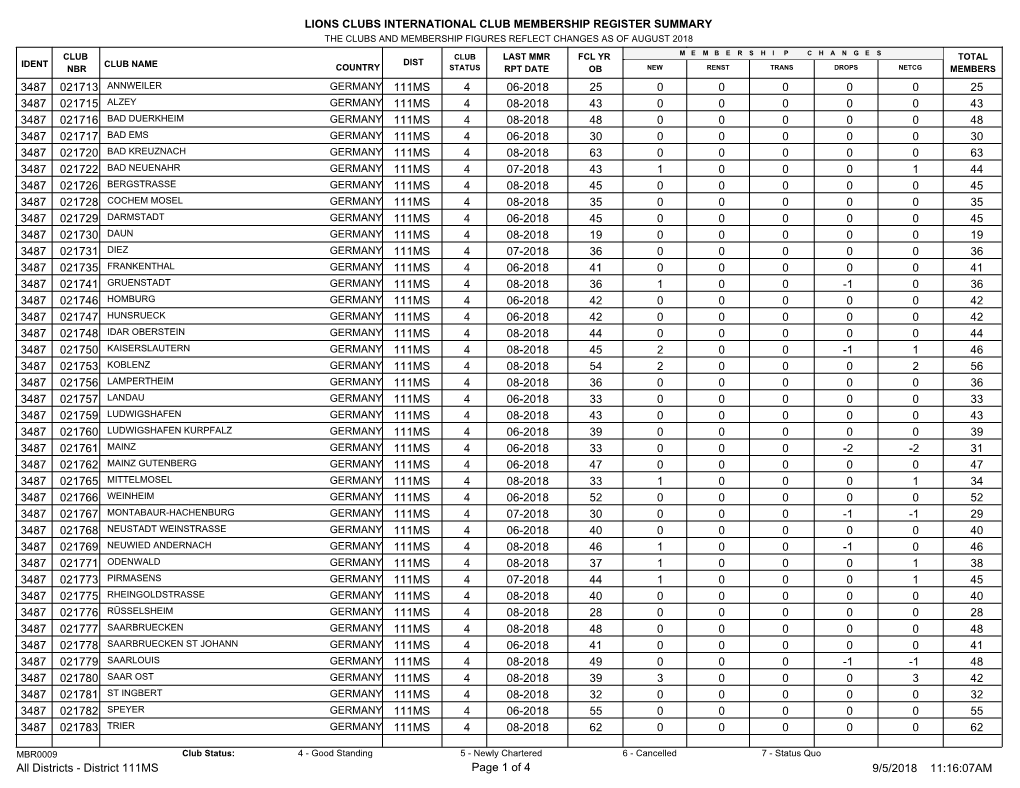 District 111MS.Pdf