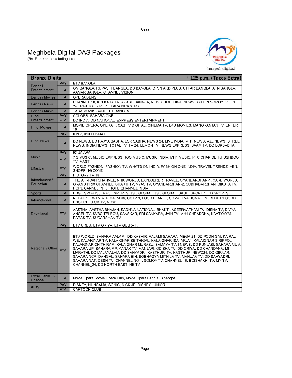 Meghbela Digital DAS Packages (Rs