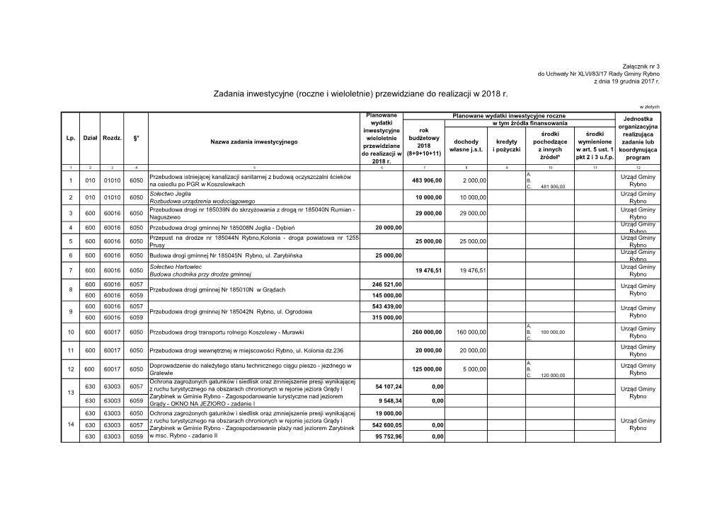 Zadania Inwestycyjne (Roczne I Wieloletnie) Przewidziane Do Realizacji W 2018 R