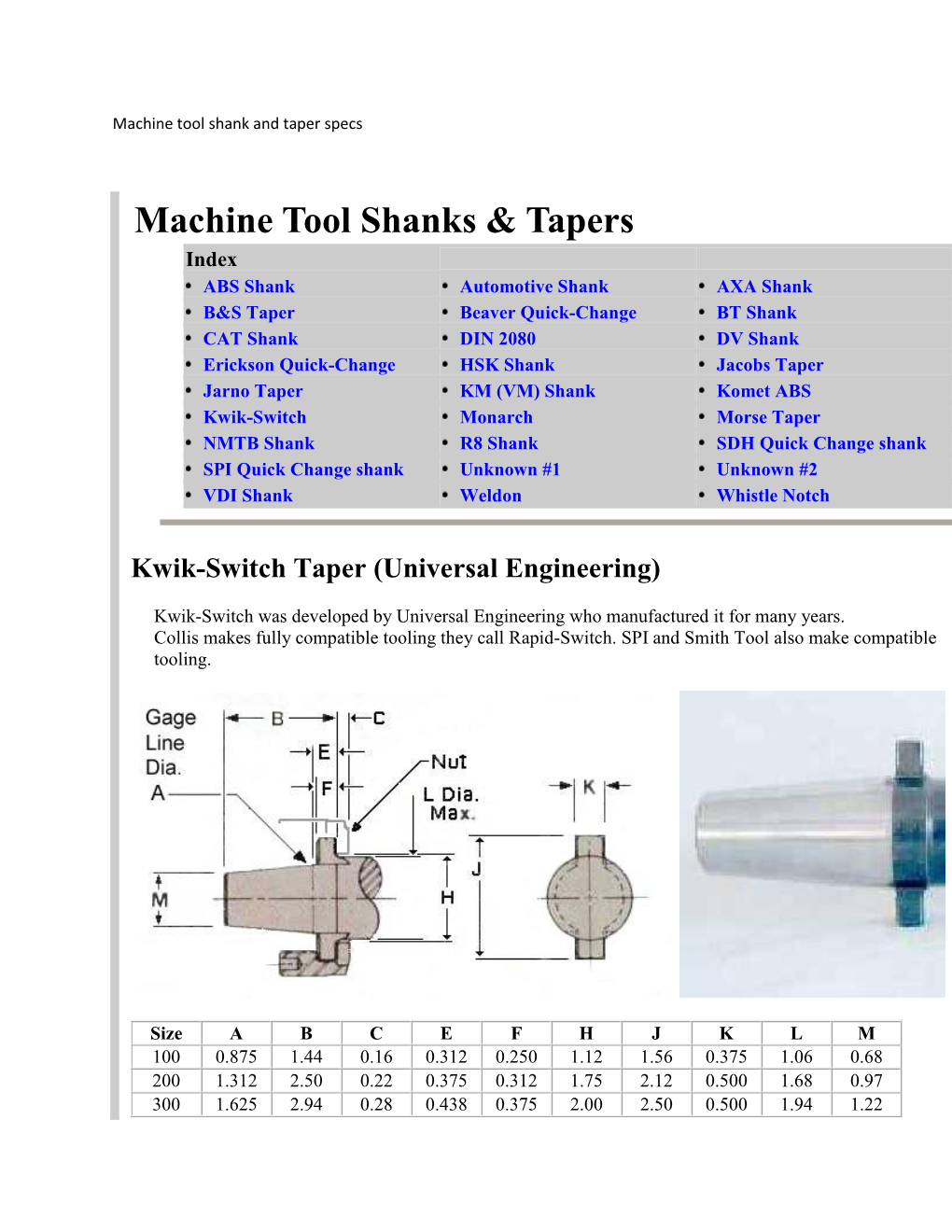 Machine Tool Shanks & Tapers