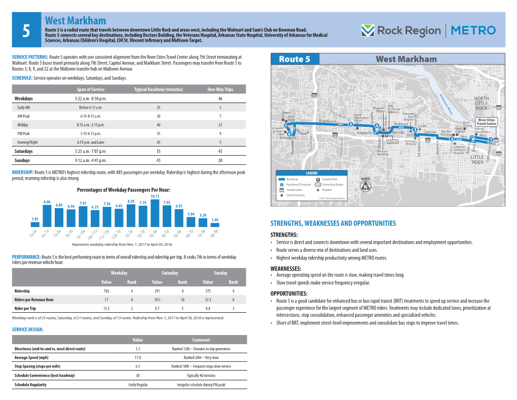 West Markham Route 5 Is a Radial Route That Travels Between Downtown Little Rock and Areas West, Including the Walmart and Sam’S Club on Bowman Road