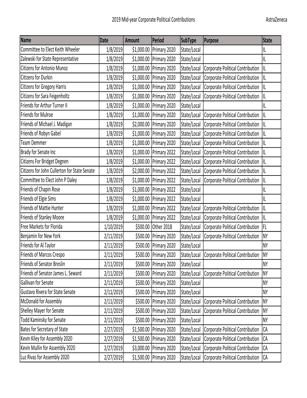 Political Contributions Report