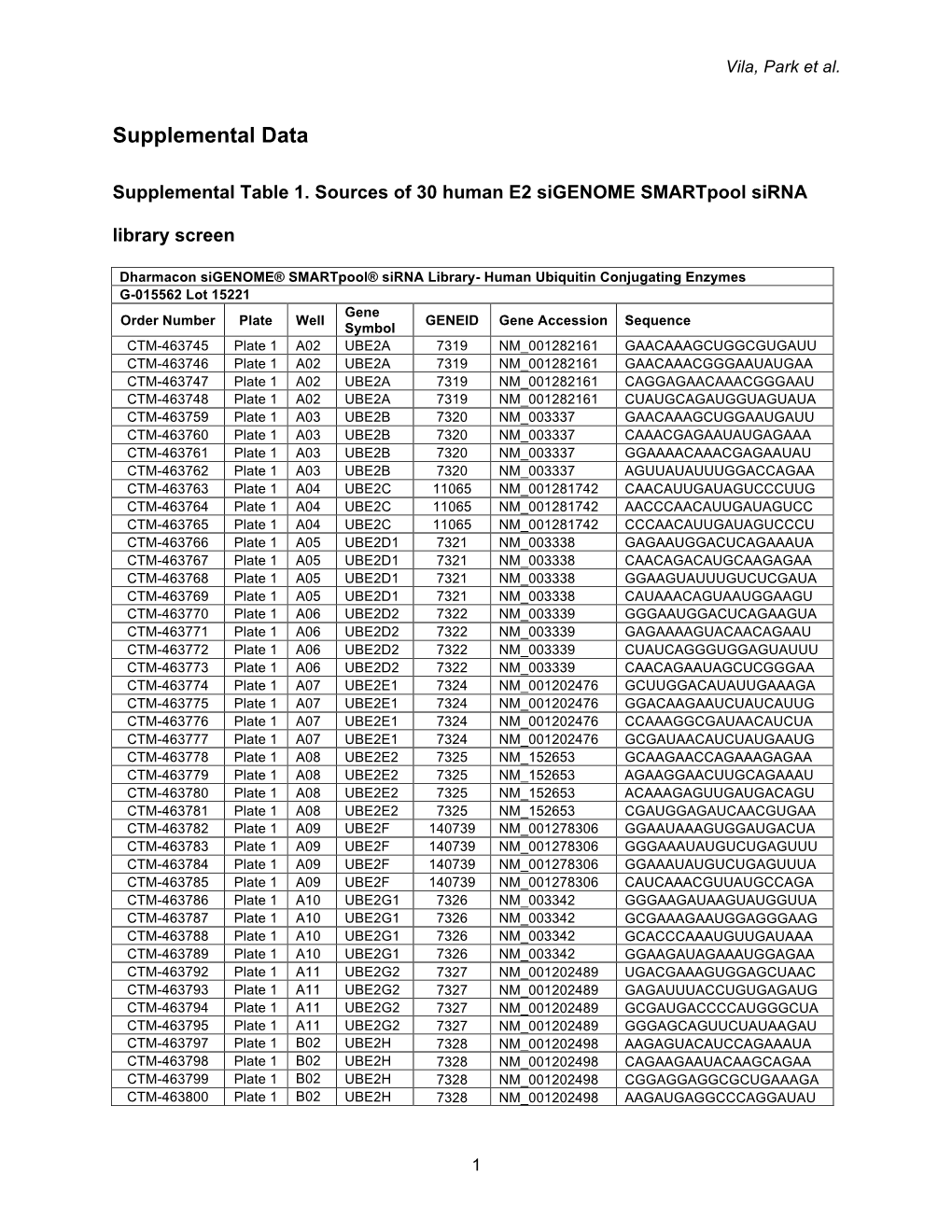 Supplemental Data