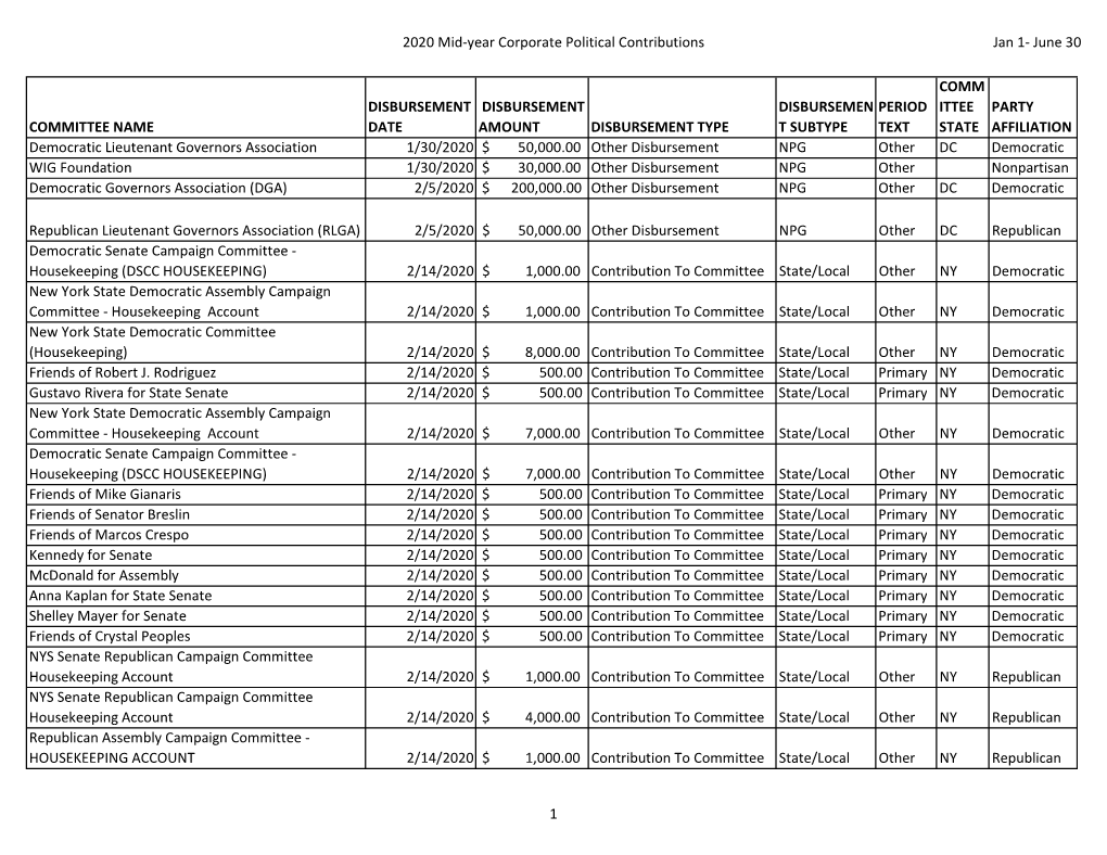 Political Contributions Report: January