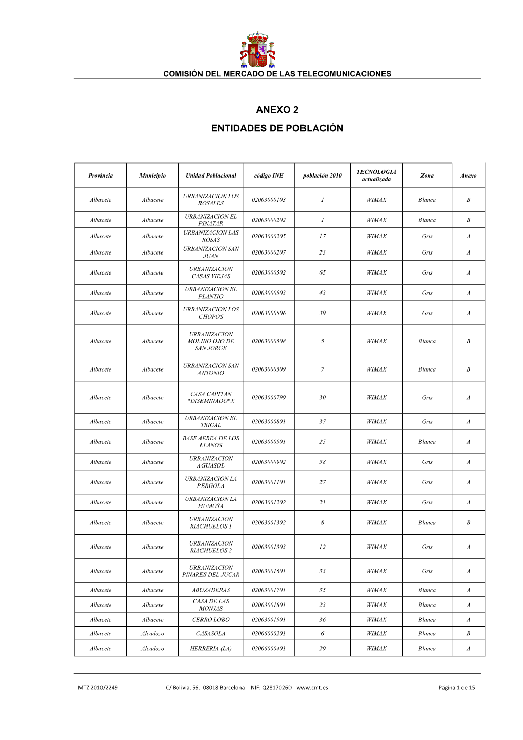 Anexo 2 Entidades De Población