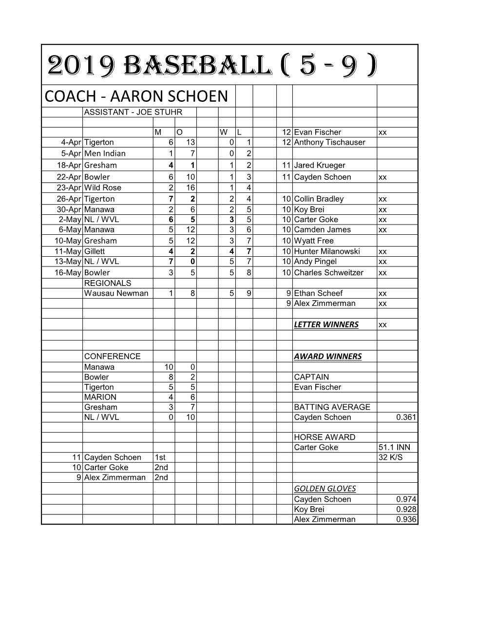 Baseball ( 5 - 9 ) Coach - Aaron Schoen Assistant - Joe Stuhr