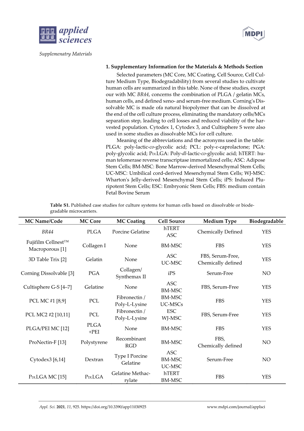 MC Core, MC Coating, Cell Source, Cell Cul- Ture Medium Type, Biodegradability) from Several Studies to Cultivate Human Cells Are Summarized in This Table