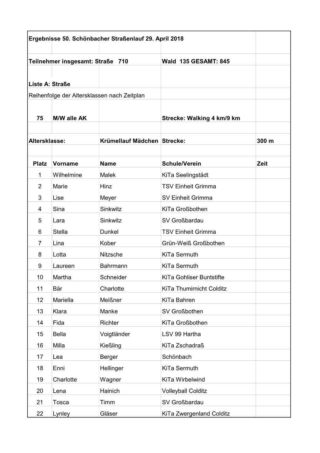 Ergebnisliste 2018 LÃ¤Ufe Im Ort.Xlsx