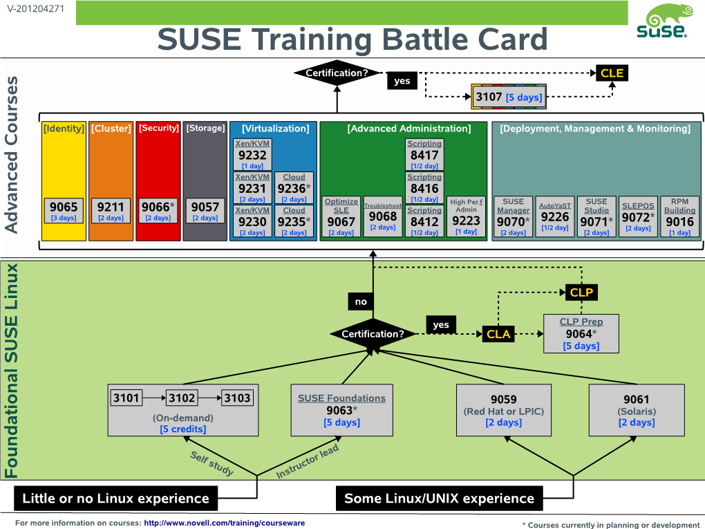 SUSE Training: Courses and Services