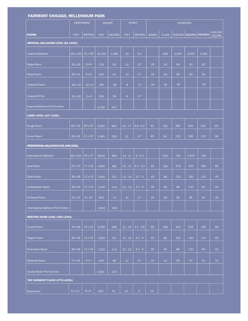 Full Capacity Chart & Floor Plans