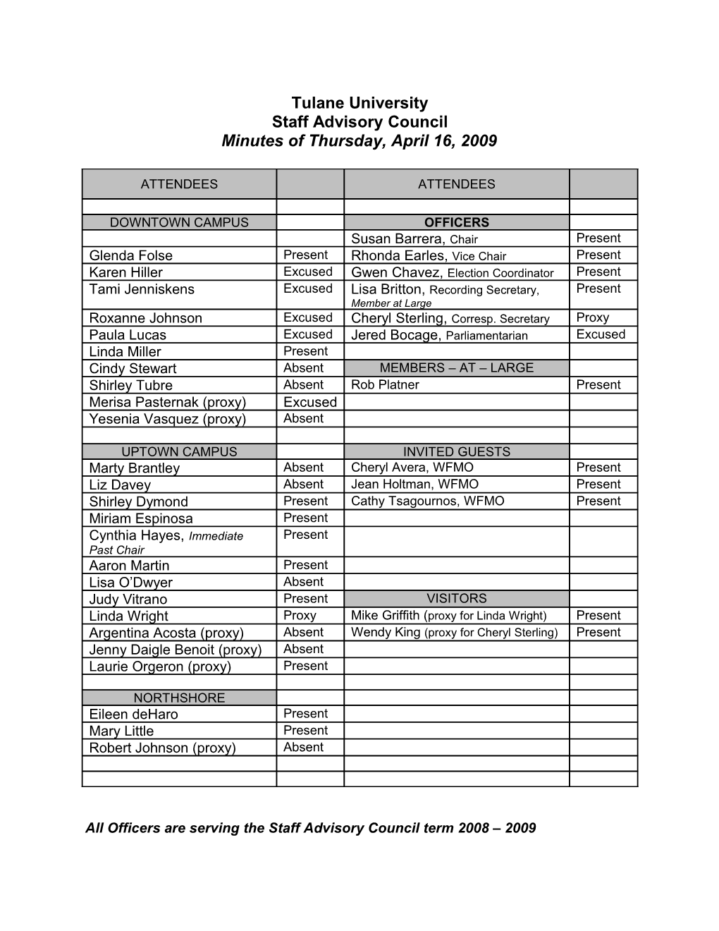 TU Staff Advisory Council Meeting April 16, 2009 Page 11