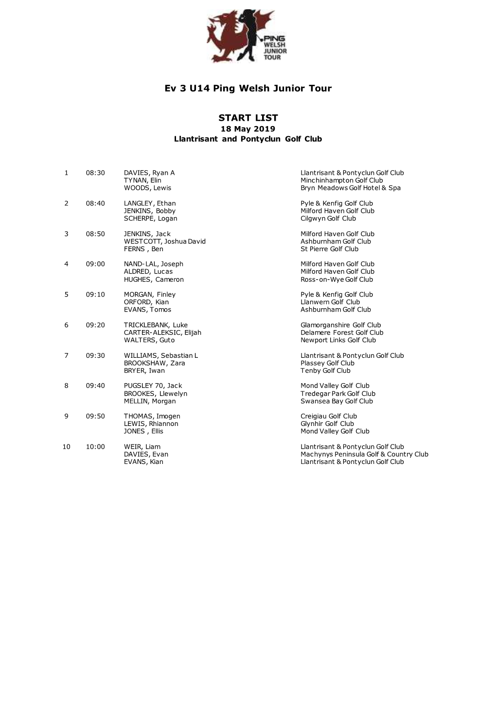 Ev 3 U14 Ping Welsh Junior Tour START LIST