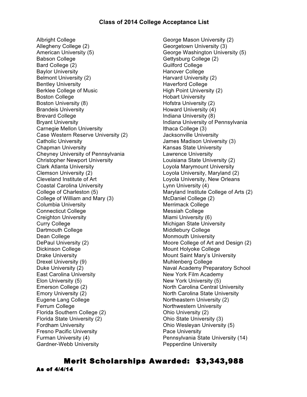 Class of 2014 Acceptance List-3