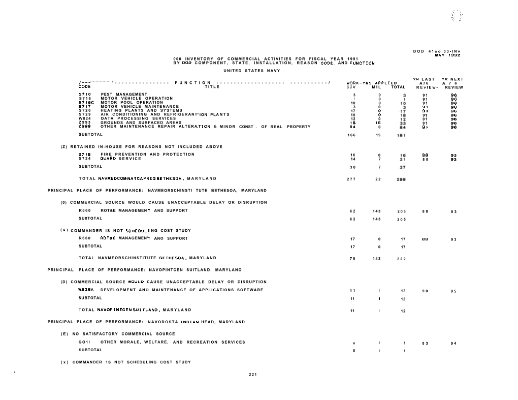 Dod 4005.3-H, Part3-E