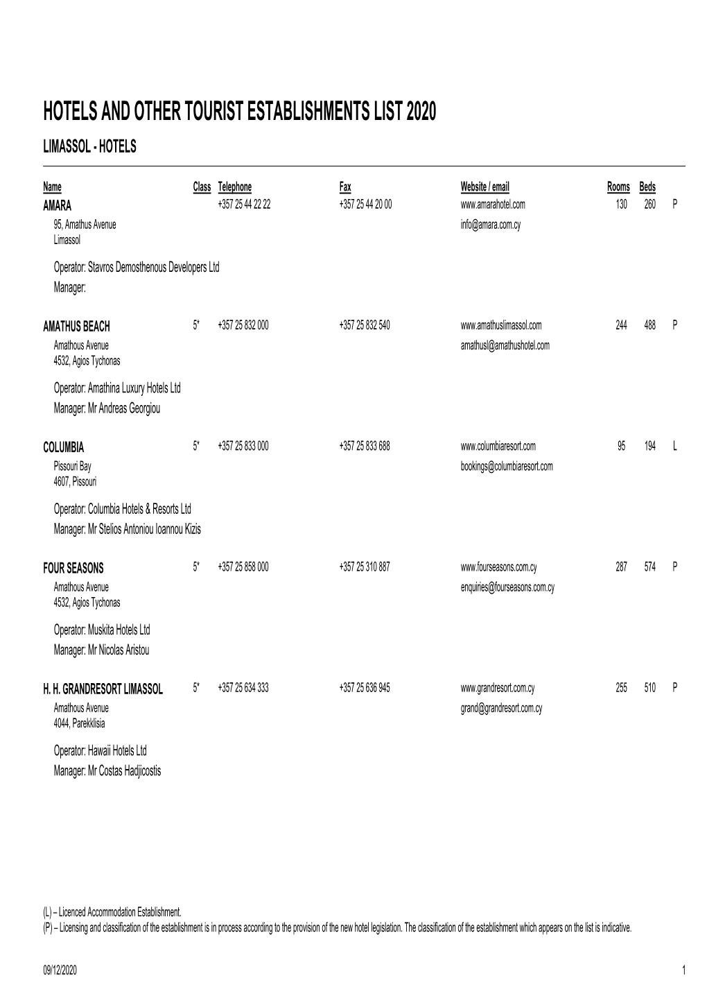 Report Hotel Guide