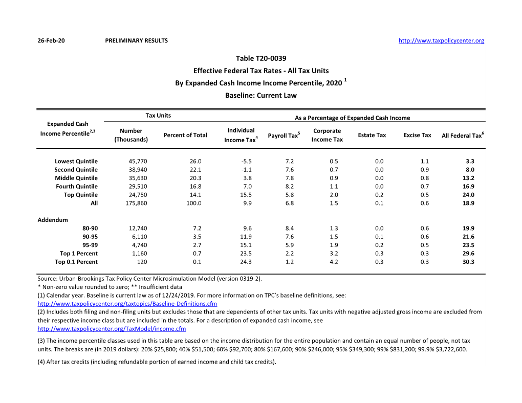 Table T20-0039 Effective Federal Tax Rates - All Tax Units by Expanded Cash Income Income Percentile, 2020 1 Baseline: Current Law