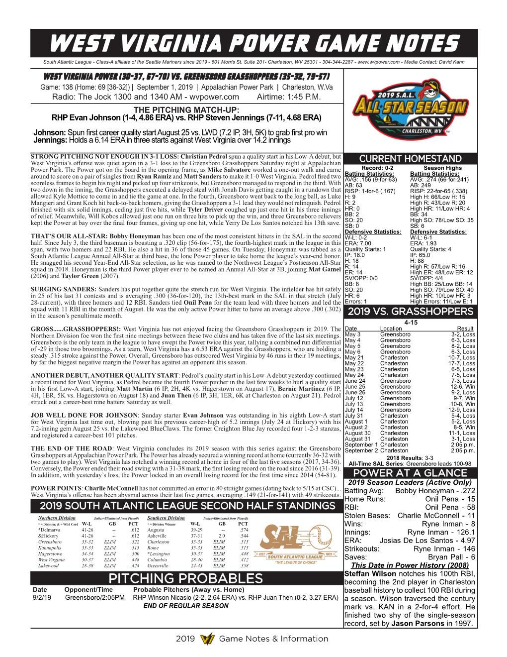 West Virginia Power Game Notes