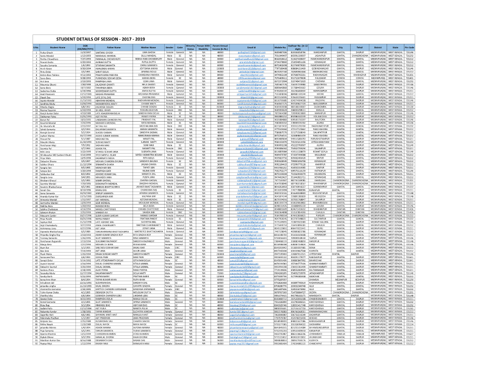 Student Details of Session - 2017 - 2019