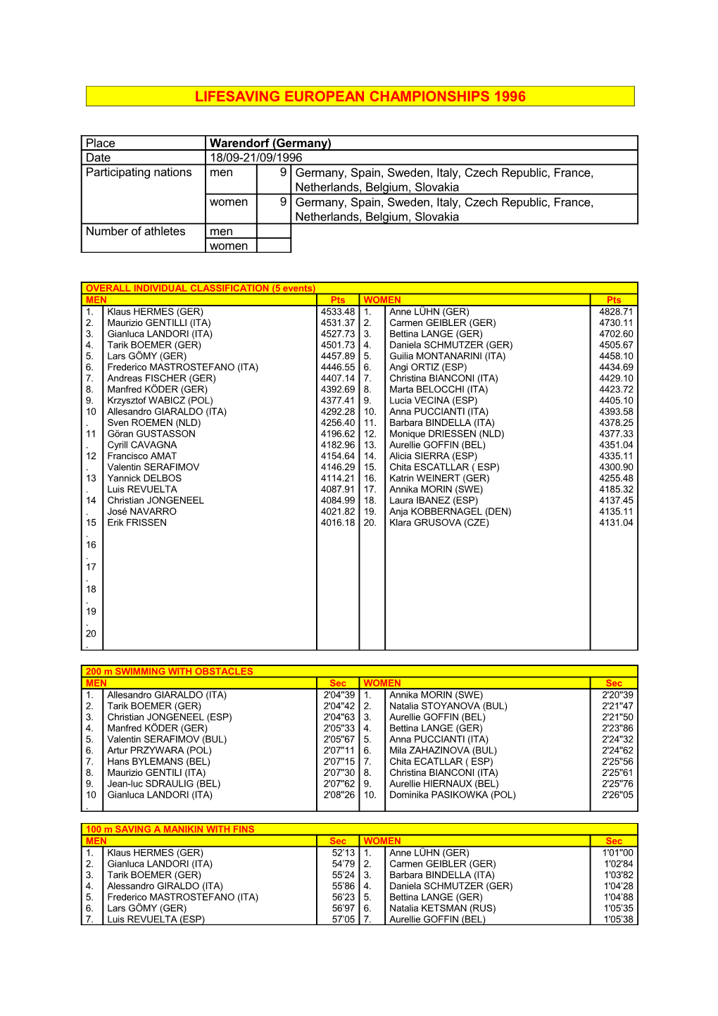 Fis Lifesaving European Championships 1992