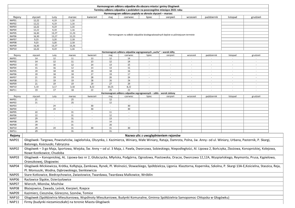 Rejony Nazwa Ulic Z Uwzględnieniem Rejonów NAP01 Głogówek- Targowa, Powstańców, Jagielońska, Olszynka, J