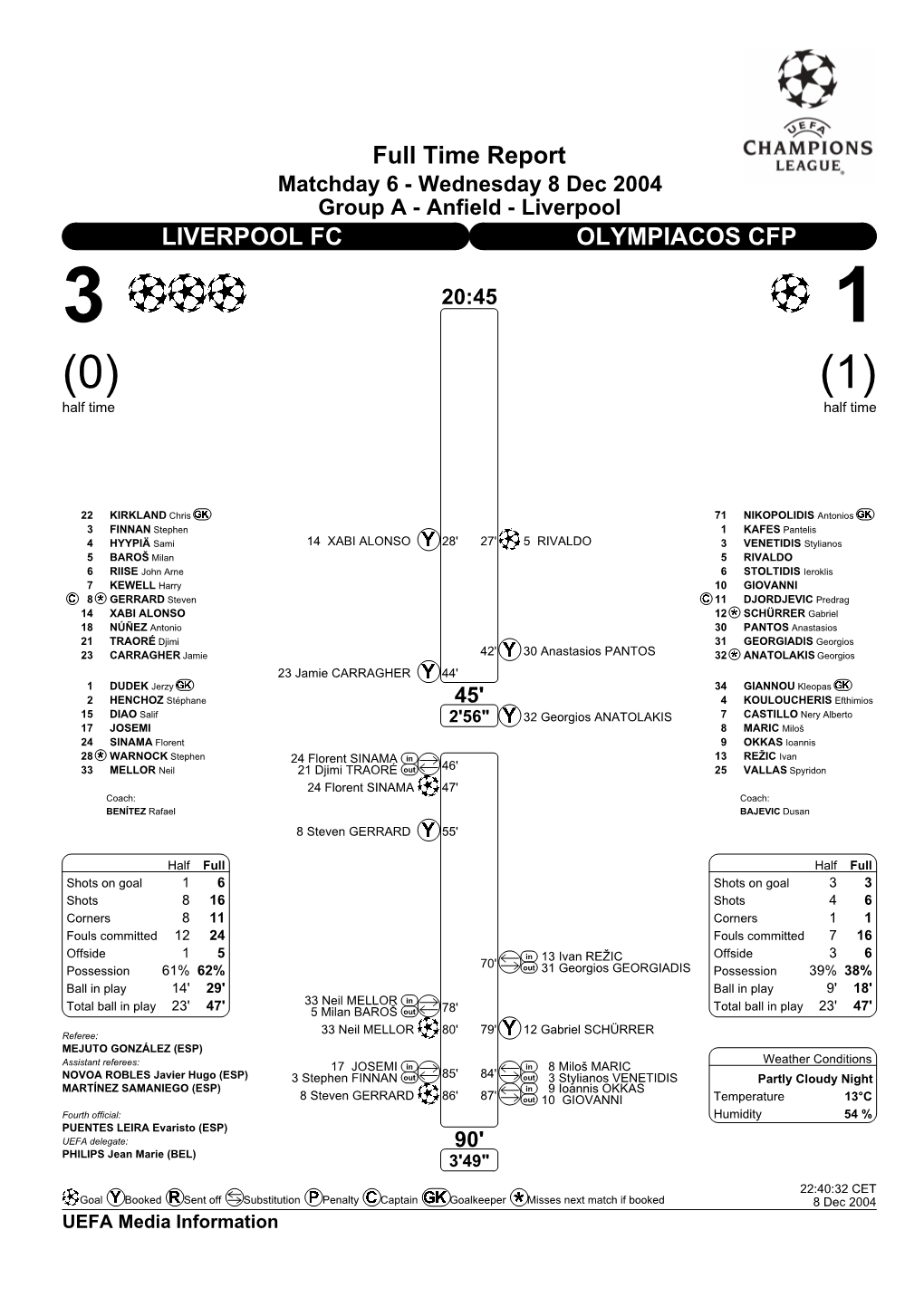 Full Time Report LIVERPOOL FC OLYMPIACOS