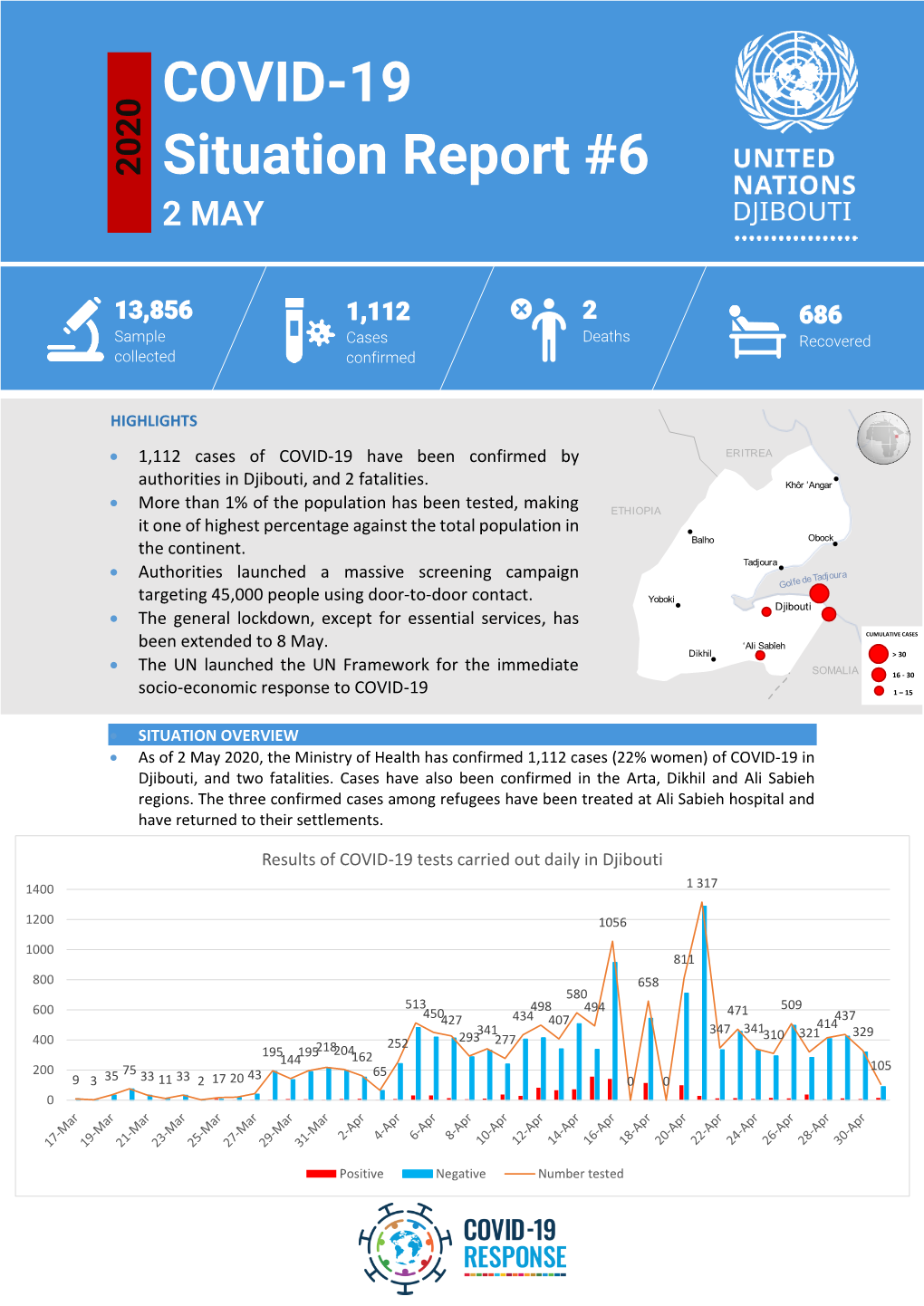 COVID-19 Situation Report #6