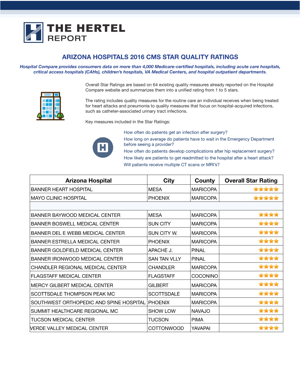 Arizona Hospitals 2016 Cms Star Quality Ratings