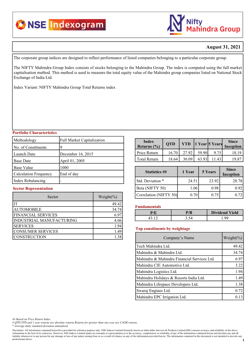 NIFTY Mahindra Group Index Consists of Stocks Belonging to the Mahindra Group