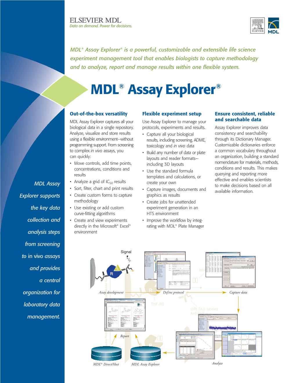 MDL Assay Explorer Data Sheet