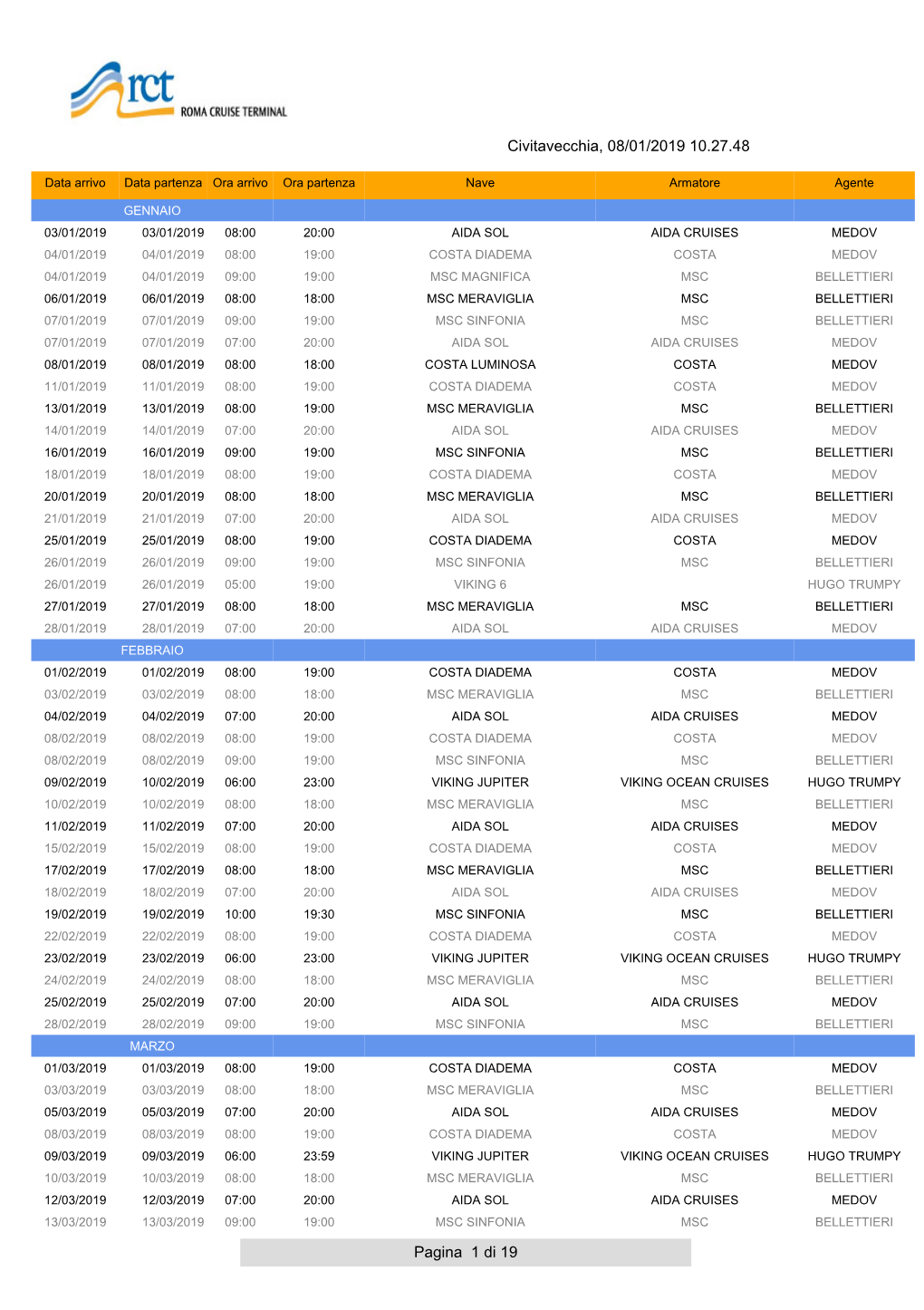 Civitavecchia, 08/01/2019 10.27.48 Pagina 1 Di 19
