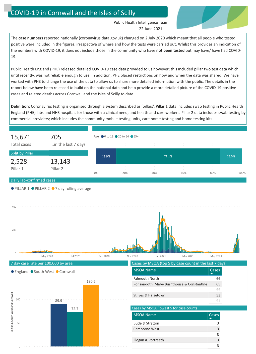 Cornwall and Isles of Scilly COVID 19 Dashboard