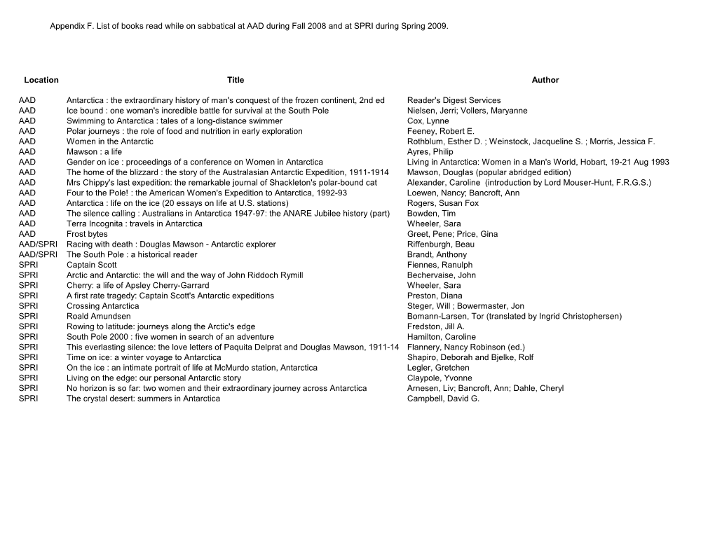 Appendix F. List of Books Read While on Sabbatical at AAD During Fall 2008 and at SPRI During Spring 2009