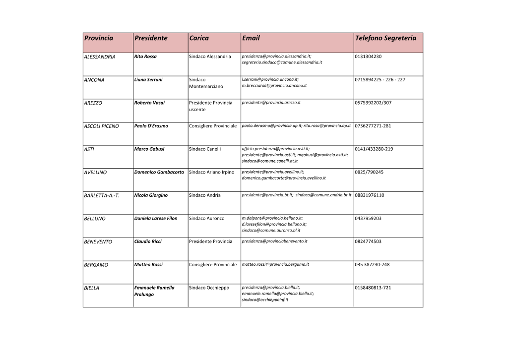 Provincia Presidente Carica Email Telefono Segreteria