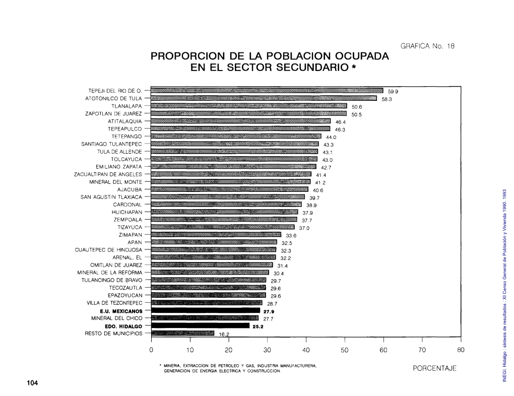 XI Censo General De Población Y Vivienda 1990