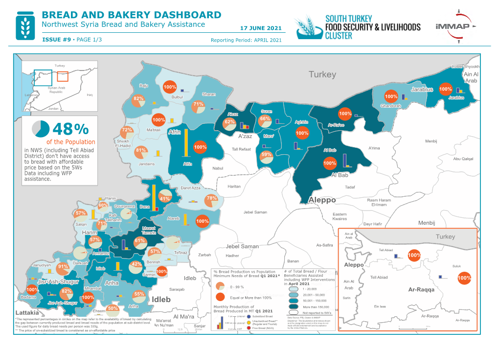 BREAD and BAKERY DASHBOARD Northwest Syria Bread and Bakery Assistance 17 JUNE 2021