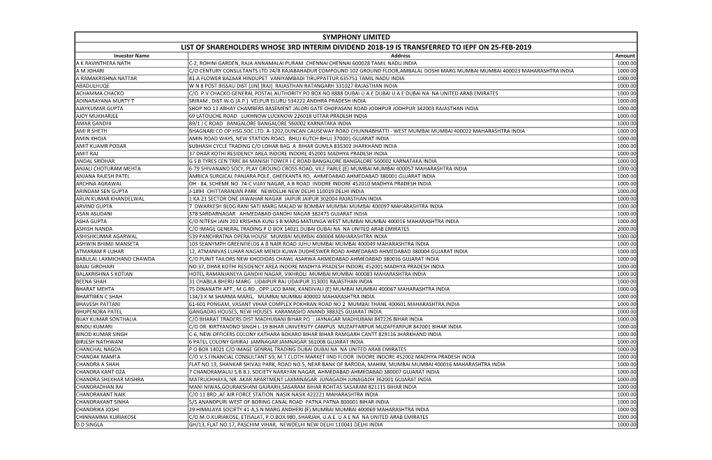 Symphony Limited List of Shareholders Whose 3Rd