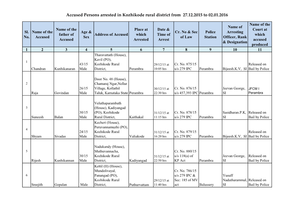 Accused Persons Arrested in Kozhikode Rural District from 27.12.2015 to 02.01.2016
