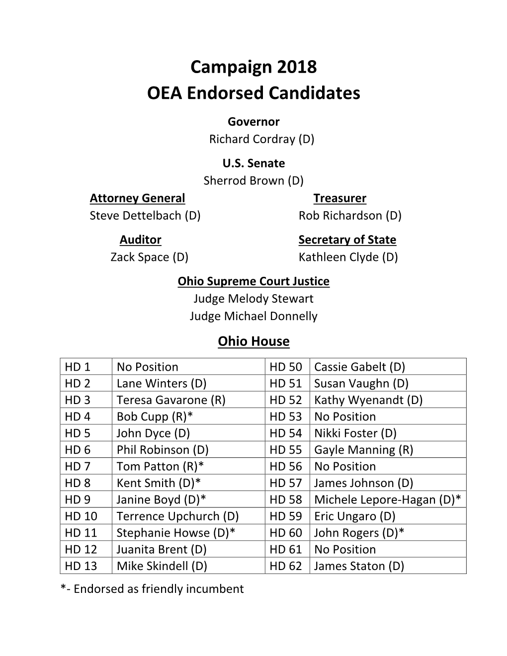 Campaign 2018 OEA Endorsed Candidates Governor Richard Cordray (D) U.S