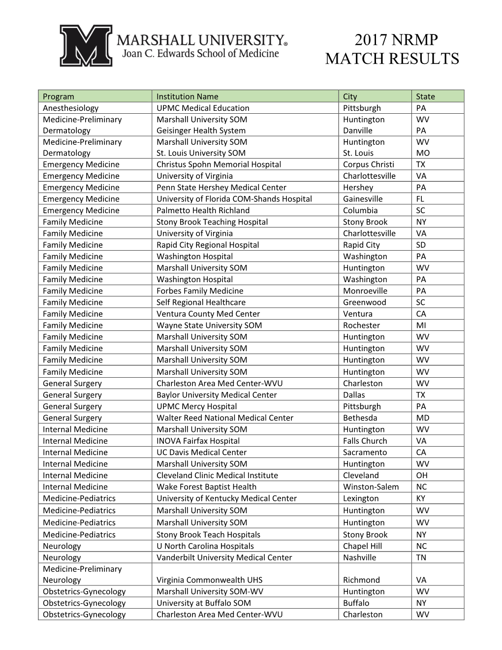 2017 Match Results