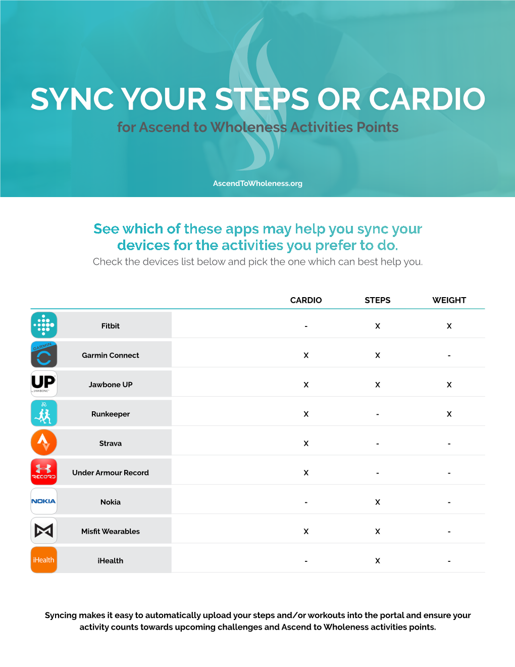 See Which of These Apps May Help You Sync Your Devices for the Activities You Prefer to Do