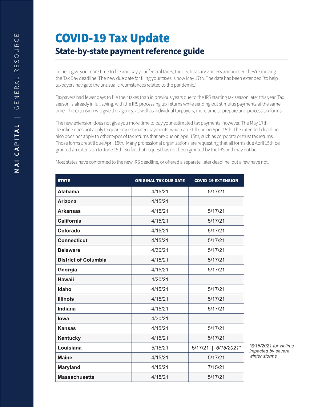 COVID-19 Tax Update State-By-State Payment Reference Guide