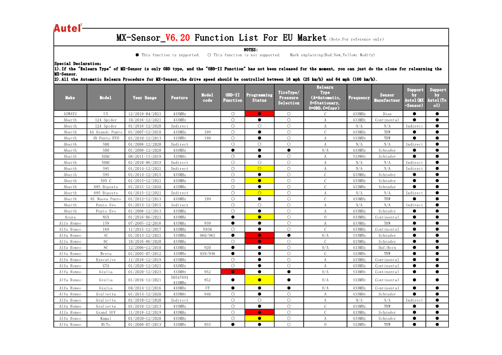 Make Model Year Range Feature Model Code OBD-II