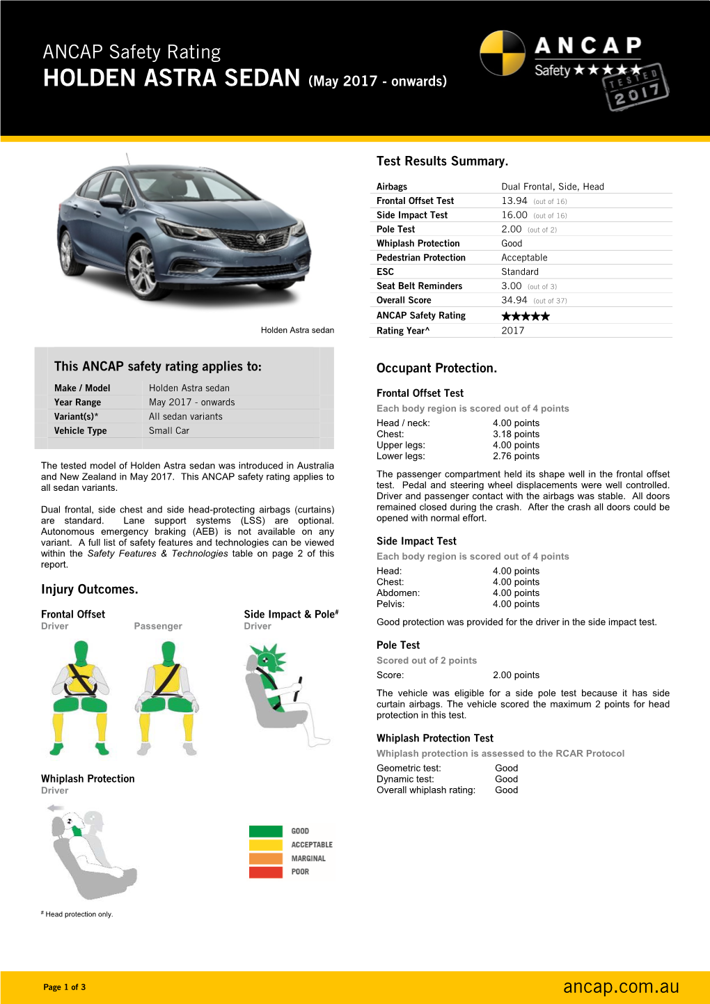 Holden Astra Sedan Rating Year^ 2017