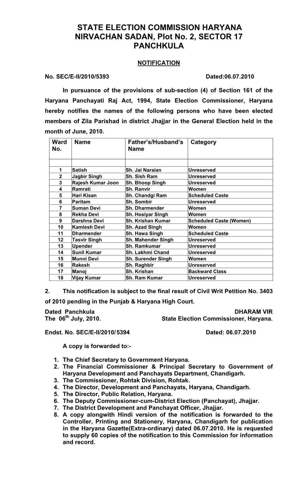 STATE ELECTION COMMISSION HARYANA NIRVACHAN SADAN, Plot No