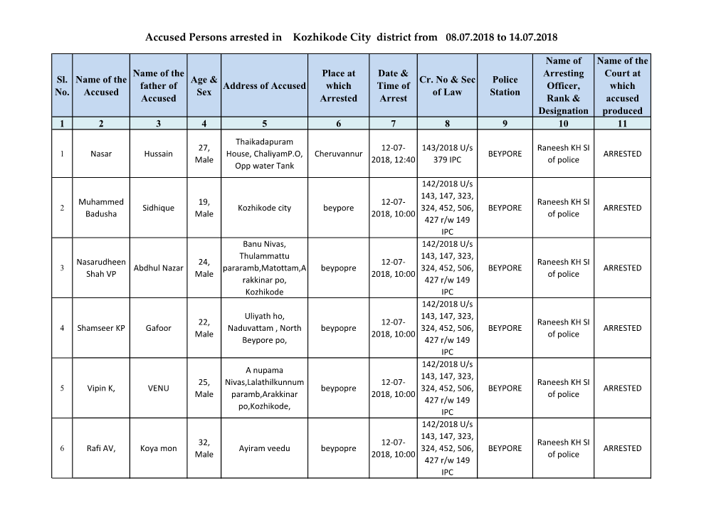 Accused Persons Arrested in Kozhikode City District from 08.07.2018 to 14.07.2018