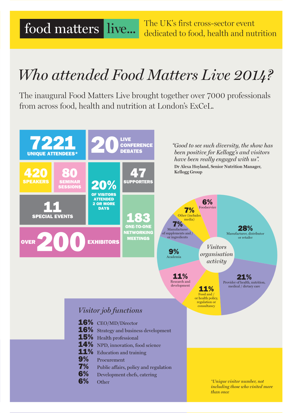 Food Matters Live in Pictures